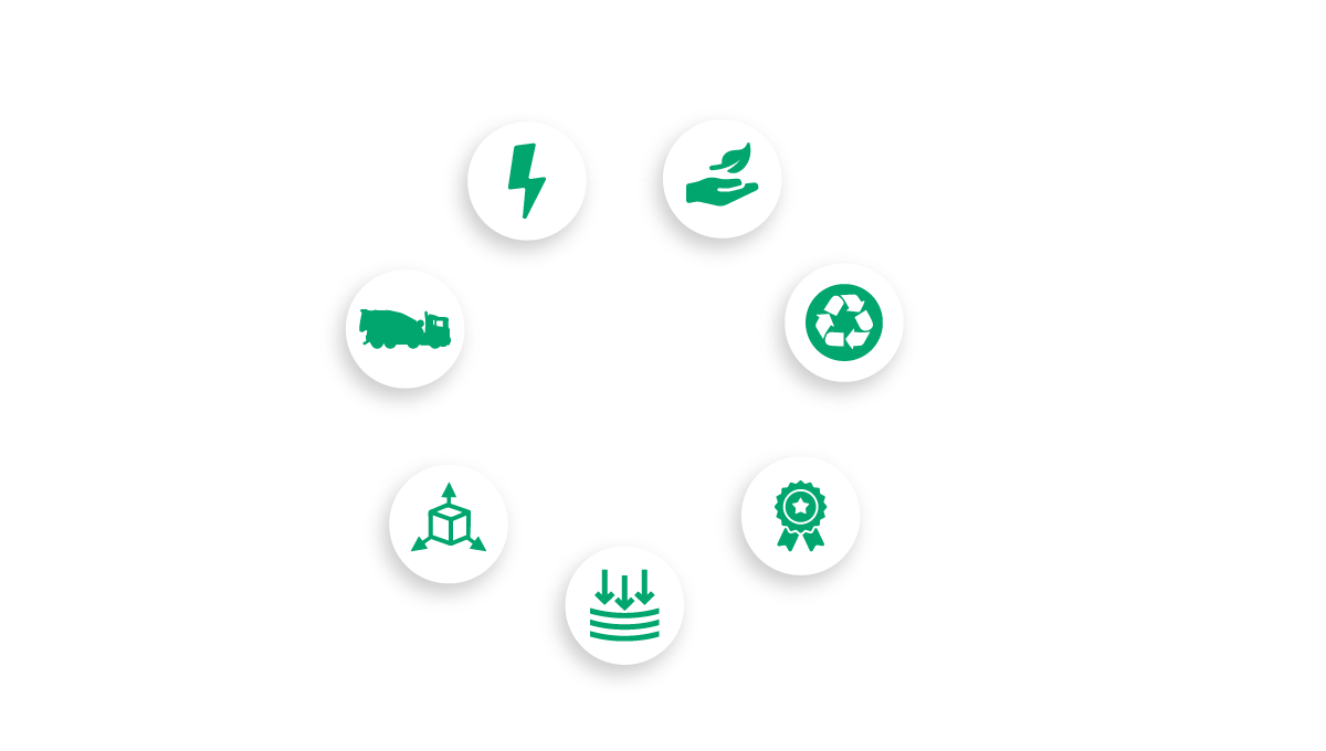 ECOPact Círculo de Beneficios